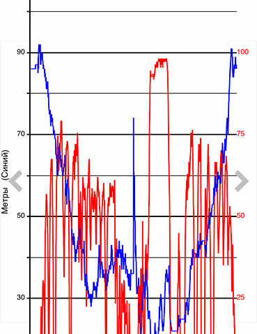 Серый Ниссан Лиф, объемом двигателя 0 л и пробегом 131 тыс. км за 9600 $, фото 41 на Automoto.ua