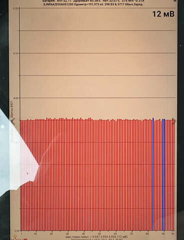 Ниссан Лиф 2016 в Львове на Automoto.ua Серый Ниссан Лиф, объемом двигателя 0 л и пробегом 164 тыс. км за 6450 $, фото 15 на Automoto.ua