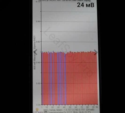 Серый Ниссан Лиф, объемом двигателя 0 л и пробегом 88 тыс. км за 8700 $, фото 1 на Automoto.ua