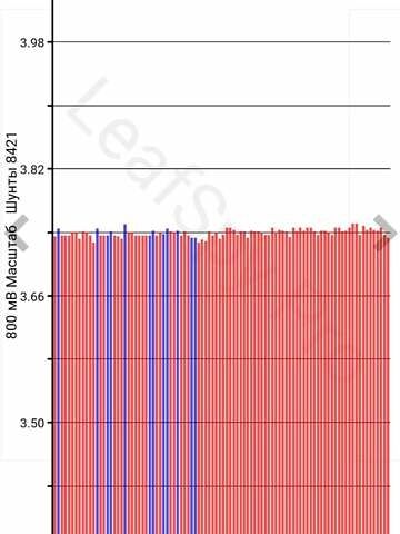 Серый Ниссан Лиф, объемом двигателя 0 л и пробегом 88 тыс. км за 8700 $, фото 7 на Automoto.ua