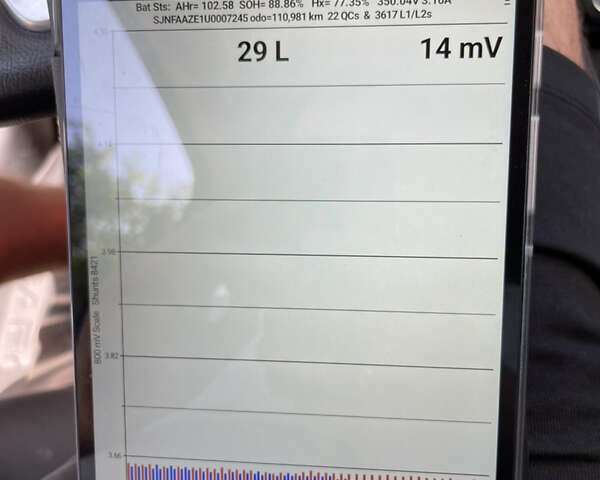 Серый Ниссан Лиф, объемом двигателя 0 л и пробегом 110 тыс. км за 13300 $, фото 34 на Automoto.ua