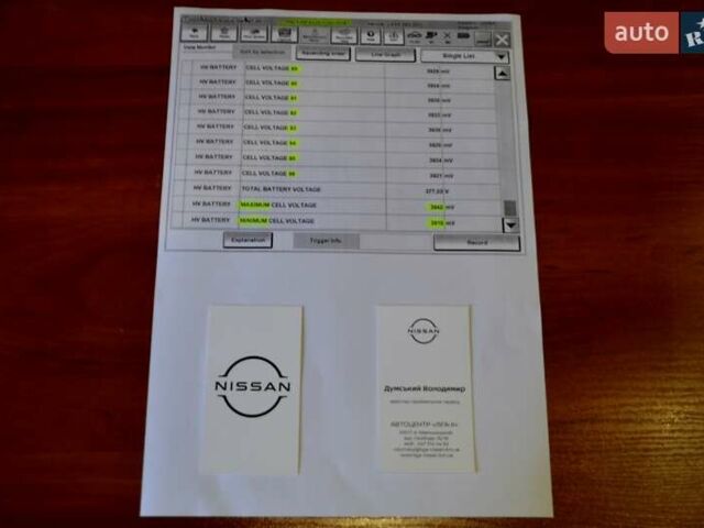 Сірий Ніссан Ліф, об'ємом двигуна 0 л та пробігом 119 тис. км за 12300 $, фото 192 на Automoto.ua