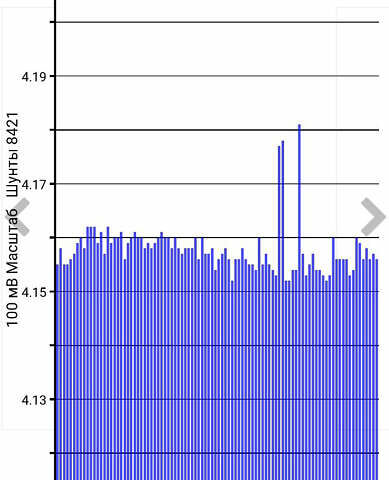 Серый Ниссан Лиф, объемом двигателя 0 л и пробегом 105 тыс. км за 12500 $, фото 15 на Automoto.ua