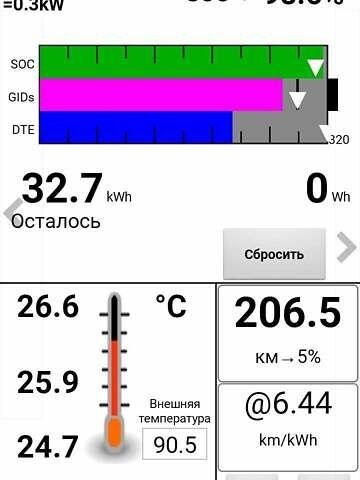 Сірий Ніссан Ліф, об'ємом двигуна 0 л та пробігом 173 тис. км за 10850 $, фото 46 на Automoto.ua