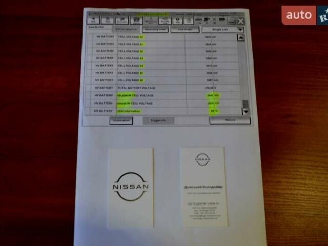 Сірий Ніссан Ліф, об'ємом двигуна 0 л та пробігом 119 тис. км за 12300 $, фото 193 на Automoto.ua