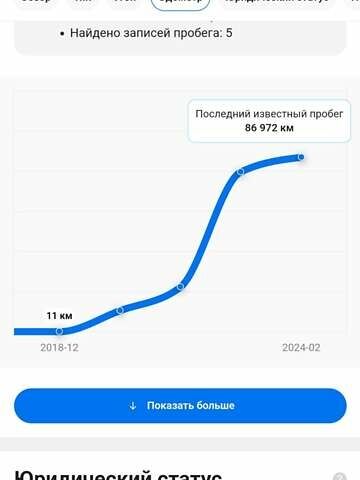 Серый Ниссан Лиф, объемом двигателя 0 л и пробегом 98 тыс. км за 14000 $, фото 74 на Automoto.ua