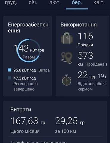 Сірий Ніссан Ліф, об'ємом двигуна 0 л та пробігом 59 тис. км за 19950 $, фото 46 на Automoto.ua