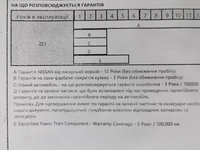 Сірий Ніссан Ліф, об'ємом двигуна 0 л та пробігом 25 тис. км за 21000 $, фото 20 на Automoto.ua