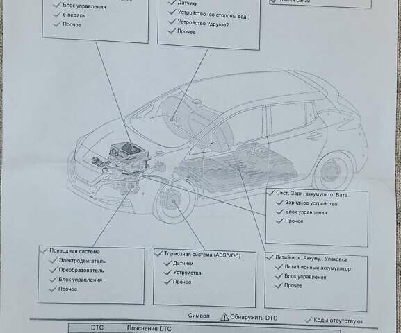 Серый Ниссан Лиф, объемом двигателя 0 л и пробегом 25 тыс. км за 24000 $, фото 29 на Automoto.ua