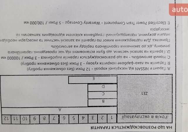 Серый Ниссан Лиф, объемом двигателя 0 л и пробегом 25 тыс. км за 24000 $, фото 24 на Automoto.ua