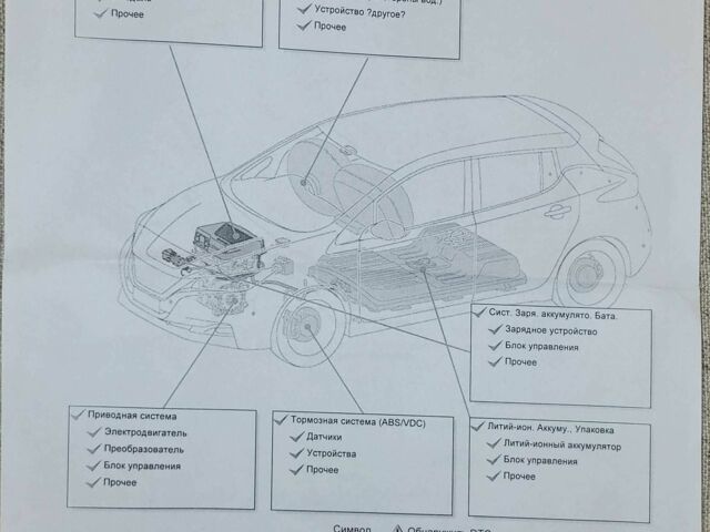 Сірий Ніссан Ліф, об'ємом двигуна 0 л та пробігом 25 тис. км за 21000 $, фото 22 на Automoto.ua
