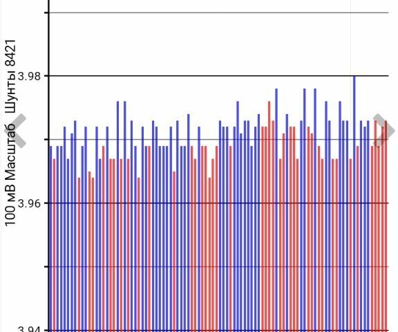 Серый Ниссан Лиф, объемом двигателя 0 л и пробегом 211 тыс. км за 6999 $, фото 6 на Automoto.ua