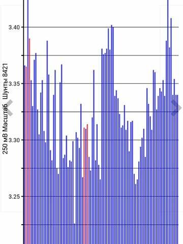 Синий Ниссан Лиф, объемом двигателя 0 л и пробегом 208 тыс. км за 6500 $, фото 8 на Automoto.ua