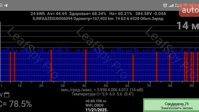 Синий Ниссан Лиф, объемом двигателя 0 л и пробегом 166 тыс. км за 5290 $, фото 18 на Automoto.ua