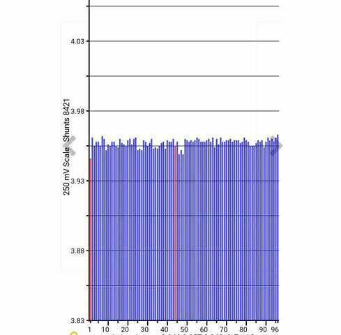 Синий Ниссан Лиф, объемом двигателя 0 л и пробегом 100 тыс. км за 4500 $, фото 15 на Automoto.ua