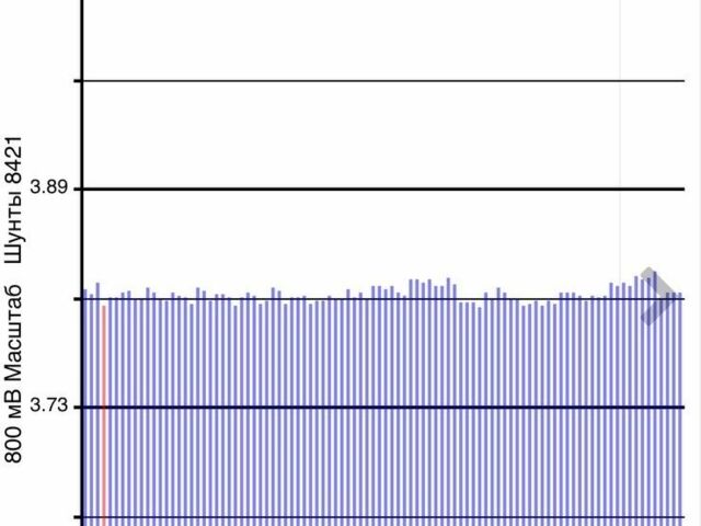 Синий Ниссан Лиф, объемом двигателя 0 л и пробегом 101 тыс. км за 4950 $, фото 7 на Automoto.ua