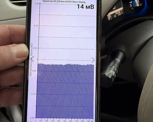 Синій Ніссан Ліф, об'ємом двигуна 0 л та пробігом 92 тис. км за 4990 $, фото 40 на Automoto.ua