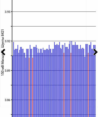 Синий Ниссан Лиф, объемом двигателя 0 л и пробегом 107 тыс. км за 4350 $, фото 12 на Automoto.ua