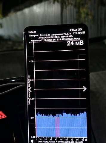 Синій Ніссан Ліф, об'ємом двигуна 0 л та пробігом 114 тис. км за 5400 $, фото 13 на Automoto.ua