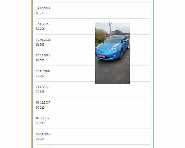 Синий Ниссан Лиф, объемом двигателя 0 л и пробегом 100 тыс. км за 4500 $, фото 19 на Automoto.ua