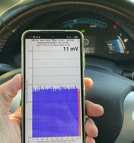 Синій Ніссан Ліф, об'ємом двигуна 0 л та пробігом 125 тис. км за 5700 $, фото 25 на Automoto.ua