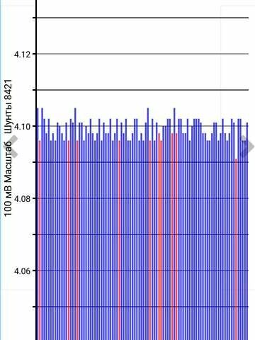 Синий Ниссан Лиф, объемом двигателя 0 л и пробегом 109 тыс. км за 5600 $, фото 14 на Automoto.ua