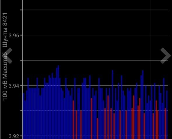 Синий Ниссан Лиф, объемом двигателя 0 л и пробегом 91 тыс. км за 8000 $, фото 14 на Automoto.ua