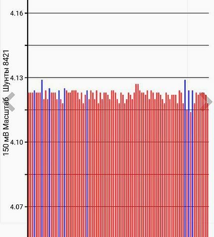 Синий Ниссан Лиф, объемом двигателя 0 л и пробегом 106 тыс. км за 5900 $, фото 4 на Automoto.ua