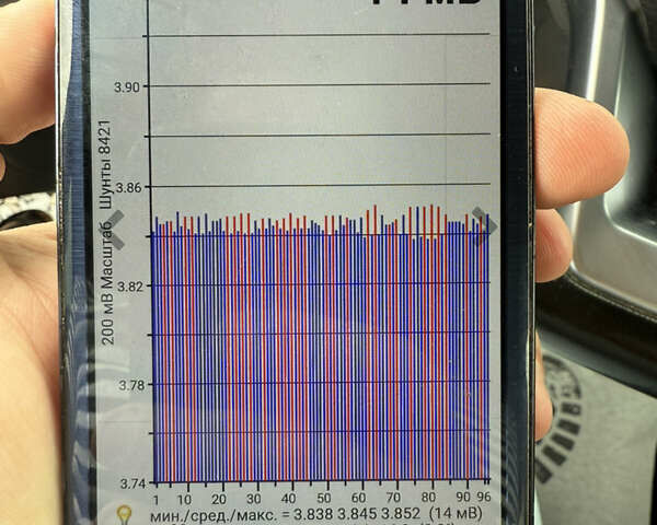 Зеленый Ниссан Лиф, объемом двигателя 0 л и пробегом 83 тыс. км за 12550 $, фото 35 на Automoto.ua