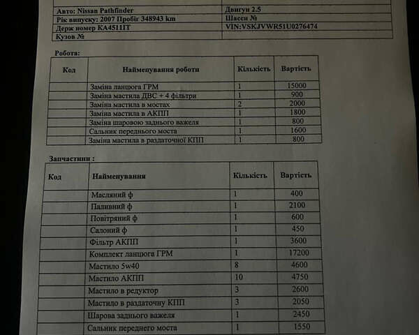 Ниссан Патфайндер 2007 в Киеве на Automoto.ua Черный Ниссан Патфайндер, объемом двигателя 2.49 л и пробегом 240 тыс. км за 10900 $, фото 16 на Automoto.ua