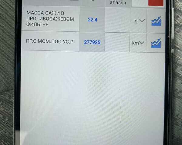 Білий Ніссан Прімастар, об'ємом двигуна 2 л та пробігом 278 тис. км за 9450 $, фото 94 на Automoto.ua