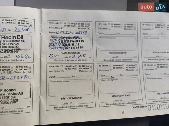 Белый Ниссан Примастар, объемом двигателя 2 л и пробегом 341 тыс. км за 11999 $, фото 29 на Automoto.ua