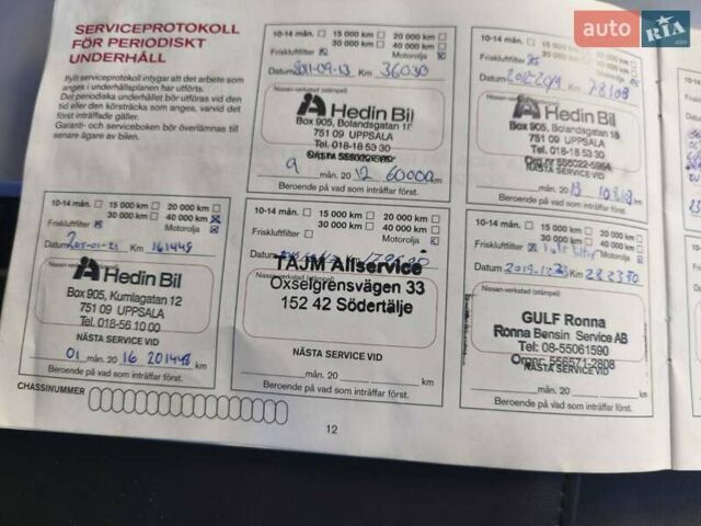 Белый Ниссан Примастар, объемом двигателя 2 л и пробегом 341 тыс. км за 11999 $, фото 31 на Automoto.ua