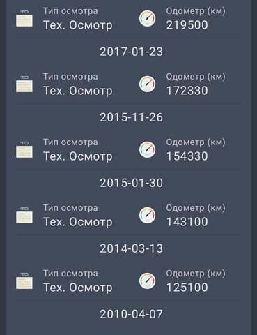 Белый Ниссан Примастар, объемом двигателя 2 л и пробегом 325 тыс. км за 10700 $, фото 9 на Automoto.ua