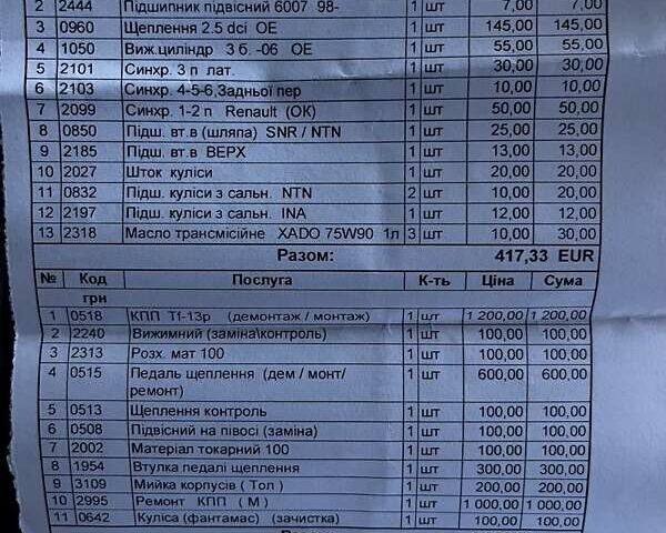 Черный Ниссан Примастар, объемом двигателя 2.46 л и пробегом 285 тыс. км за 8299 $, фото 12 на Automoto.ua