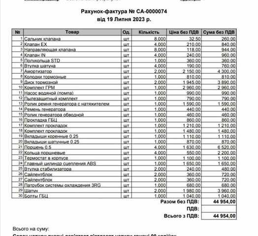 Ниссан Примастар, объемом двигателя 1.87 л и пробегом 393 тыс. км за 7500 $, фото 42 на Automoto.ua