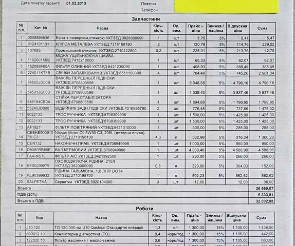 Білий Ніссан Кашкай, об'ємом двигуна 1.6 л та пробігом 295 тис. км за 10500 $, фото 34 на Automoto.ua