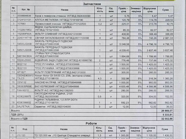 Белый Ниссан Кашкай, объемом двигателя 1.6 л и пробегом 295 тыс. км за 9990 $, фото 8 на Automoto.ua