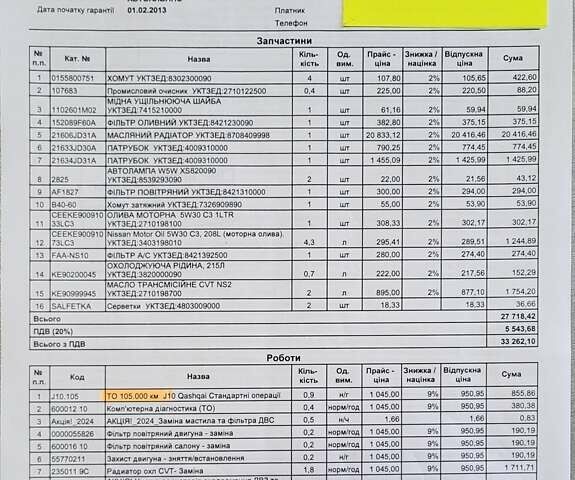 Білий Ніссан Кашкай, об'ємом двигуна 1.6 л та пробігом 295 тис. км за 10500 $, фото 33 на Automoto.ua