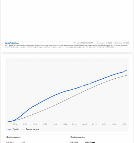 Белый Ниссан Кашкай, объемом двигателя 1.5 л и пробегом 220 тыс. км за 13500 $, фото 67 на Automoto.ua