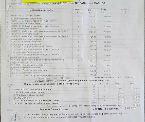 Білий Ніссан Кашкай, об'ємом двигуна 1.6 л та пробігом 295 тис. км за 10500 $, фото 32 на Automoto.ua