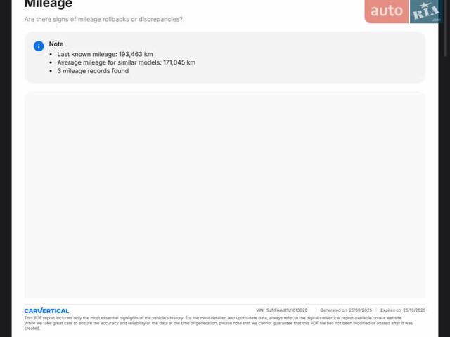 Белый Ниссан Кашкай, объемом двигателя 1.5 л и пробегом 198 тыс. км за 13899 $, фото 72 на Automoto.ua