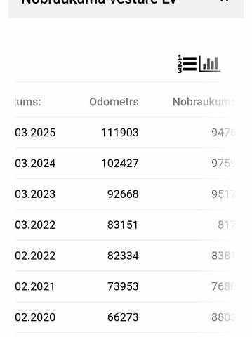 Черный Ниссан Кашкай, объемом двигателя 1.6 л и пробегом 114 тыс. км за 11999 $, фото 18 на Automoto.ua