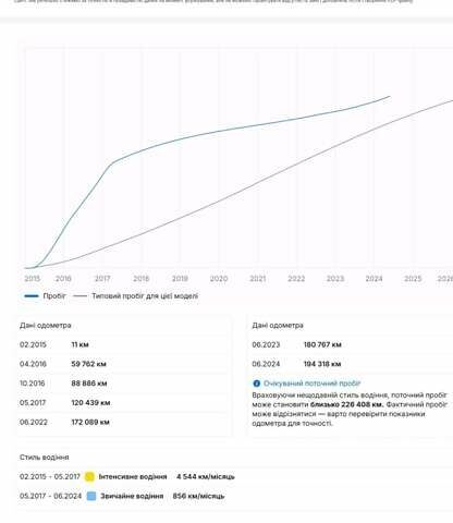 Чорний Ніссан Кашкай, об'ємом двигуна 1.5 л та пробігом 223 тис. км за 14900 $, фото 27 на Automoto.ua