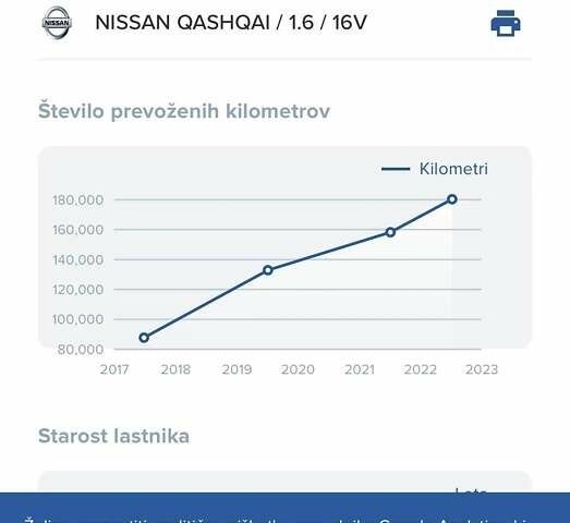 Коричневый Ниссан Кашкай, объемом двигателя 1.6 л и пробегом 255 тыс. км за 11500 $, фото 35 на Automoto.ua