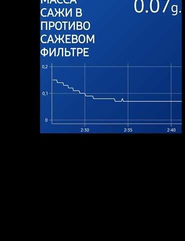 Коричневый Ниссан Кашкай, объемом двигателя 1.6 л и пробегом 104 тыс. км за 16500 $, фото 5 на Automoto.ua