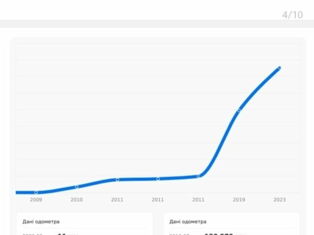 Красный Ниссан Кашкай, объемом двигателя 1.5 л и пробегом 186 тыс. км за 9200 $, фото 7 на Automoto.ua