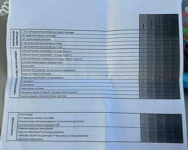 Красный Ниссан Кашкай, объемом двигателя 1.33 л и пробегом 62 тыс. км за 29500 $, фото 54 на Automoto.ua