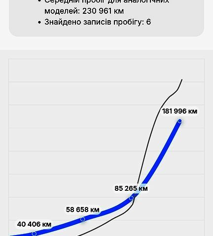 Сірий Ніссан Кашкай, об'ємом двигуна 2 л та пробігом 183 тис. км за 9400 $, фото 8 на Automoto.ua