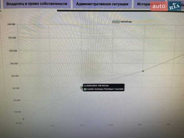 Сірий Ніссан Кашкай, об'ємом двигуна 1.5 л та пробігом 230 тис. км за 10777 $, фото 71 на Automoto.ua
